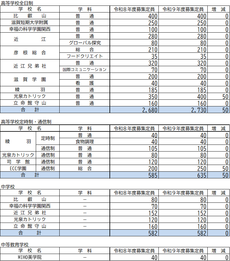 生徒募集定員