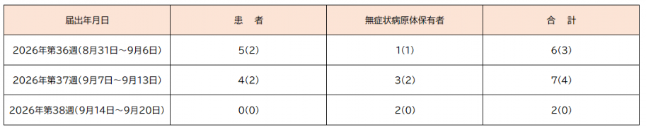 基準