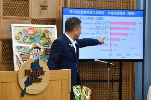 県政世論調査速報