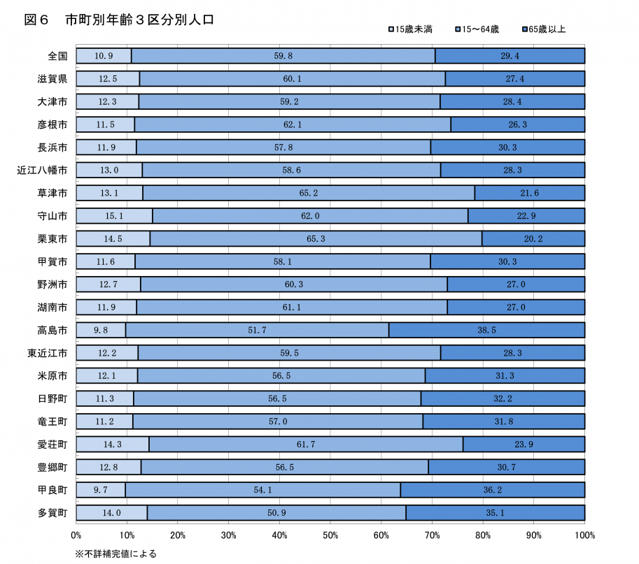 図6