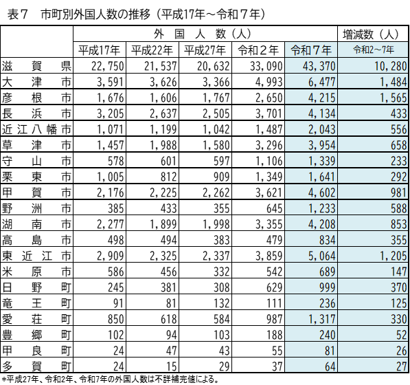 表7_修正版