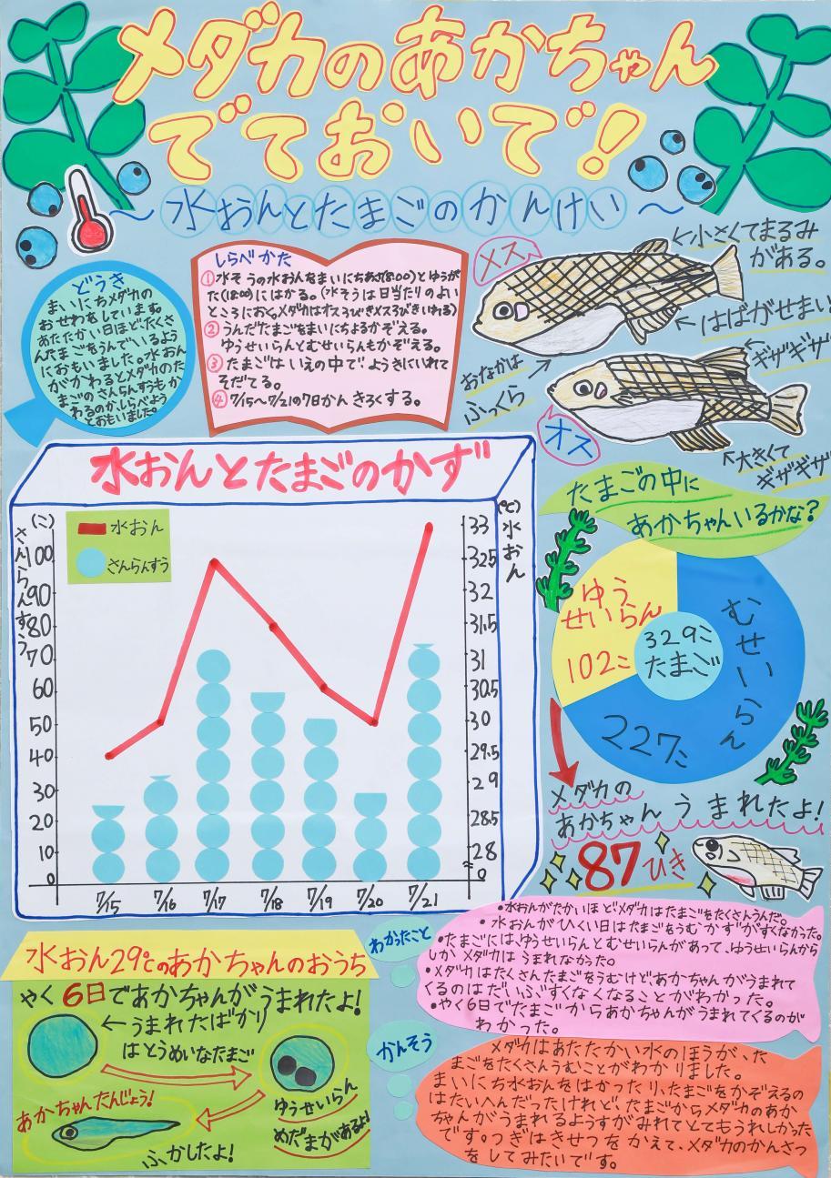 第1部一席