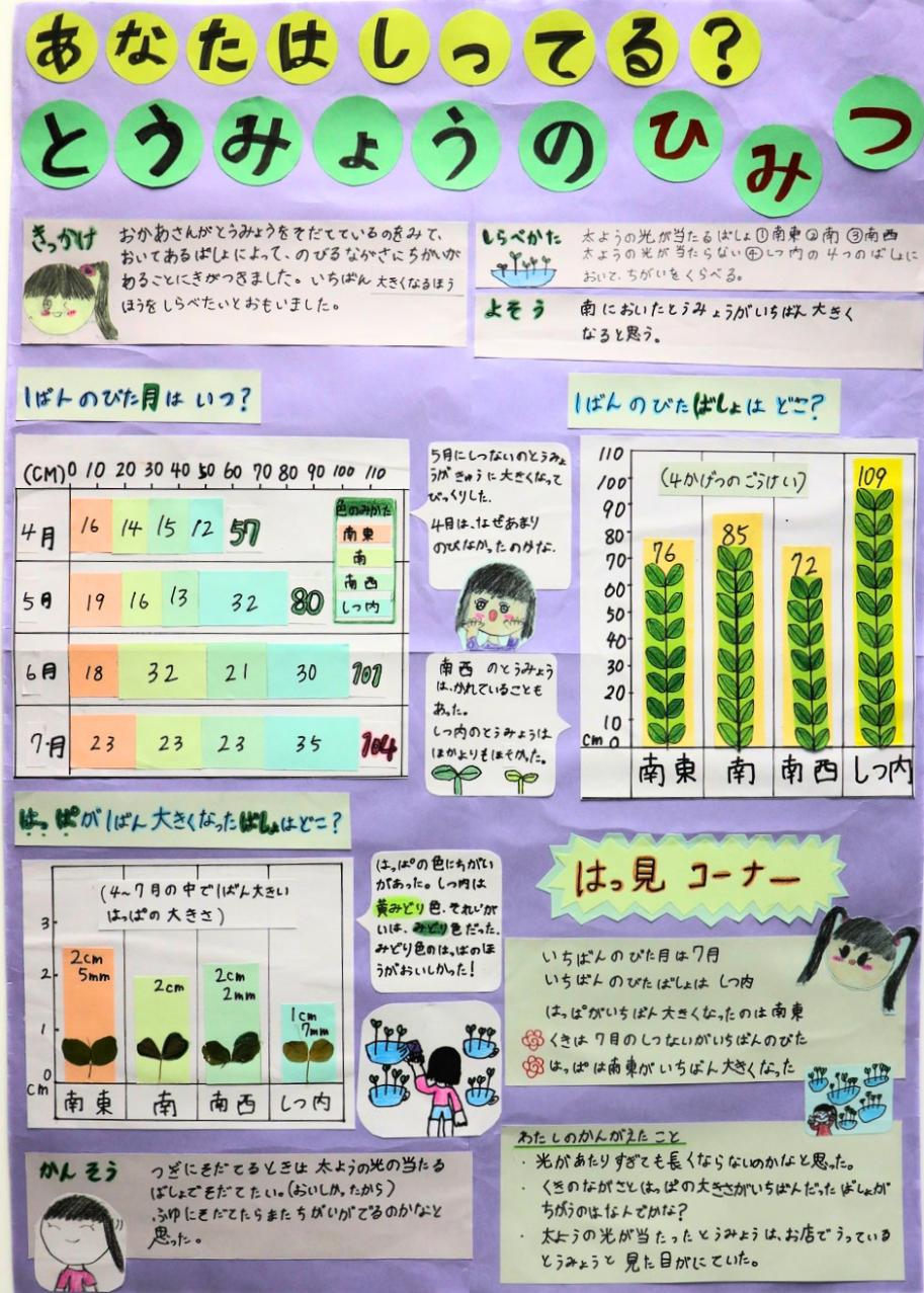 第1部五席
