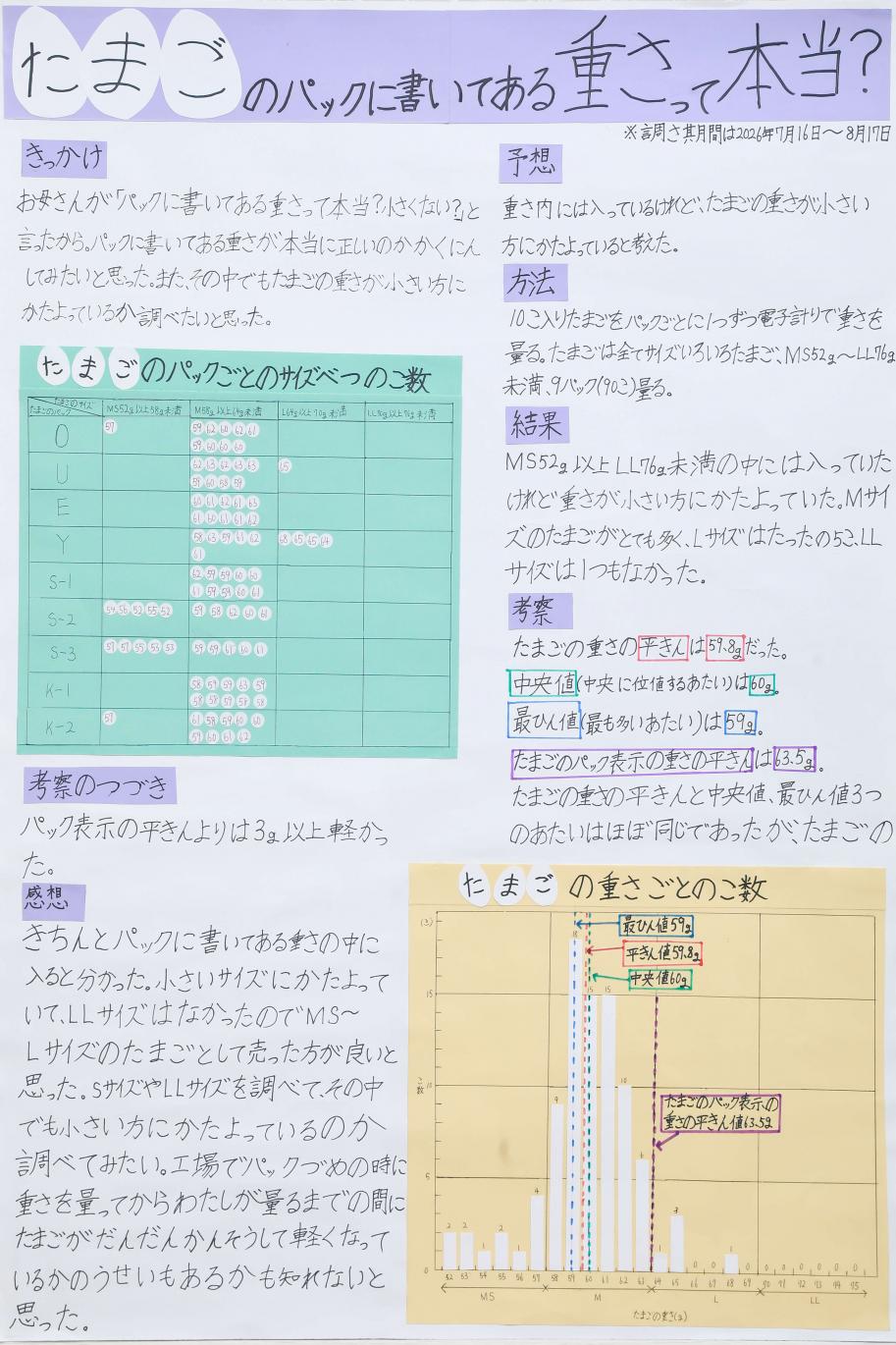第2部三席