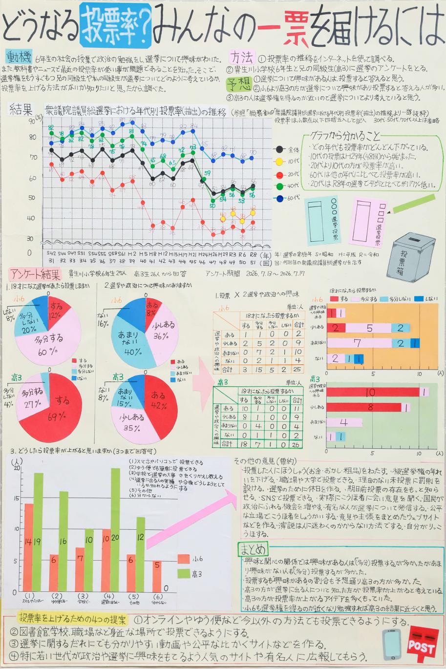 第3部特選