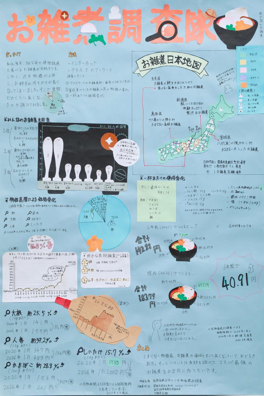 第4部二席