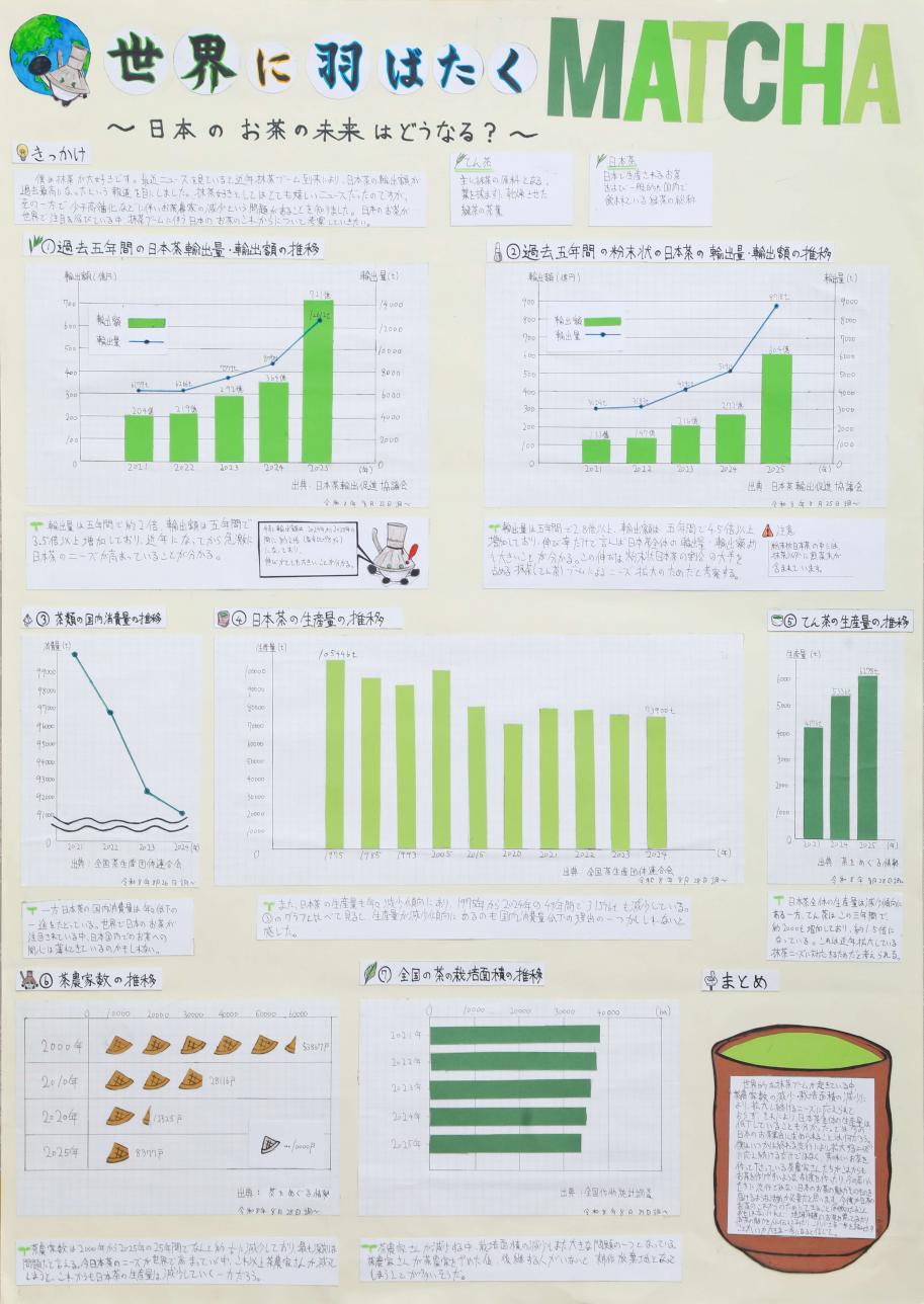 第4部四席
