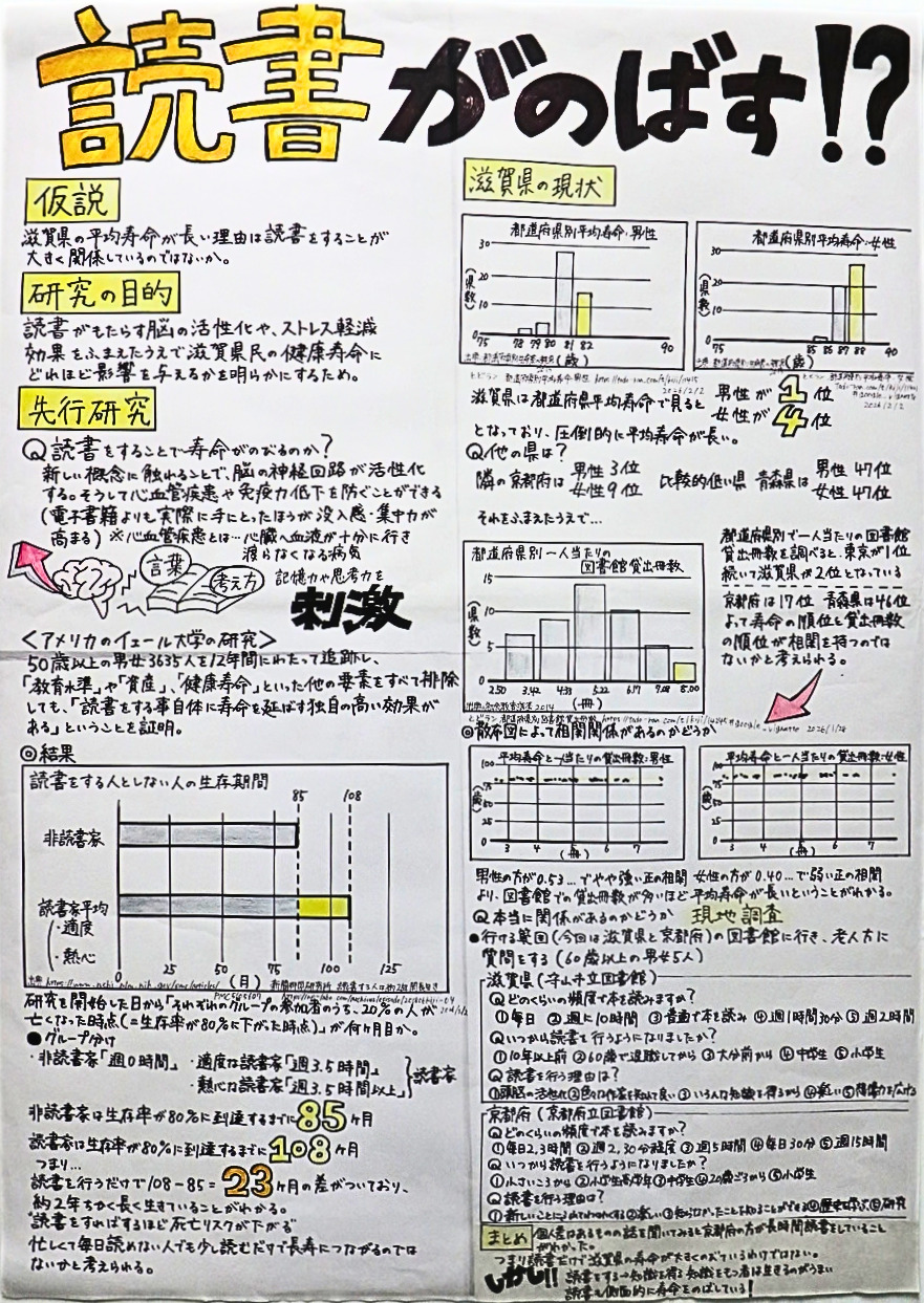 第6部二席