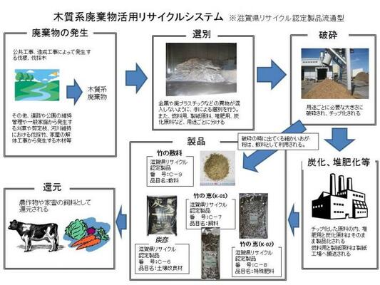 シームウッド