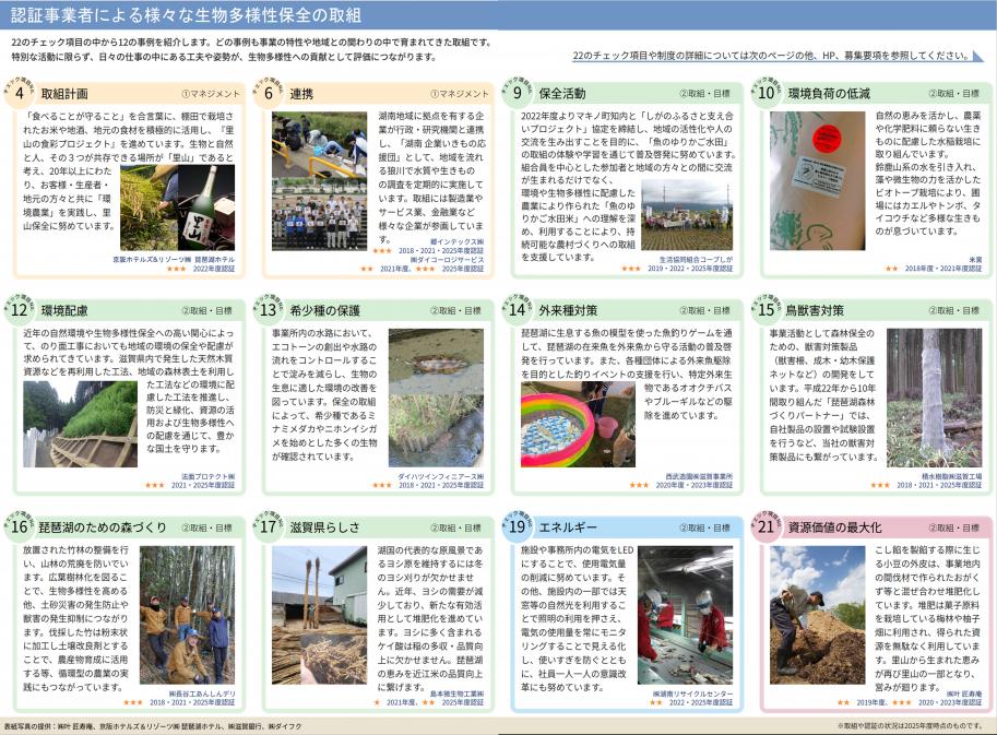 しが生物多様性取組認証制度2