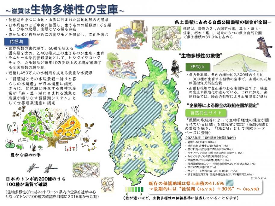滋賀は生物多様性の宝庫