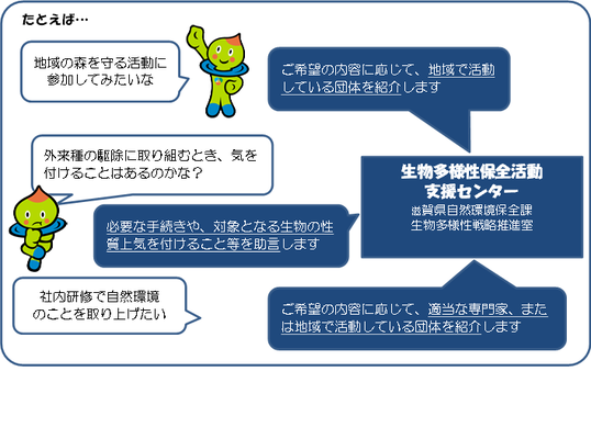支援センター