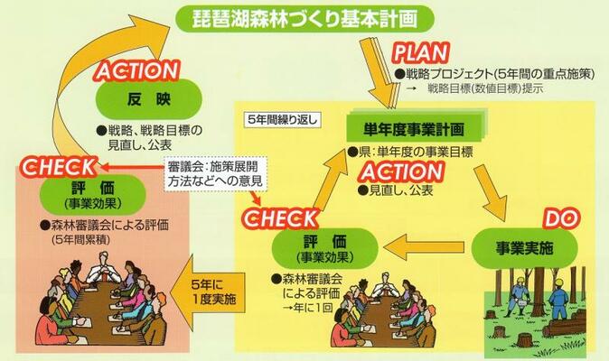 点検評価イメージ