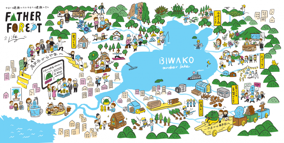 「やまの健康」未来予想図