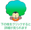 下の枝をクリックすると詳細が見られます