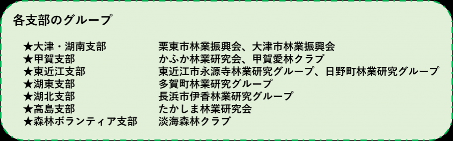 グループ一覧