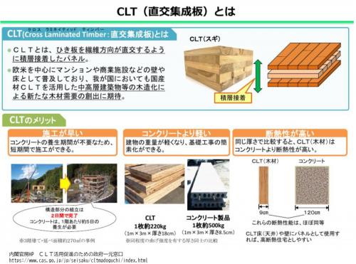 CLTとは