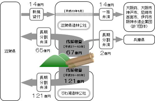 解決スキーム