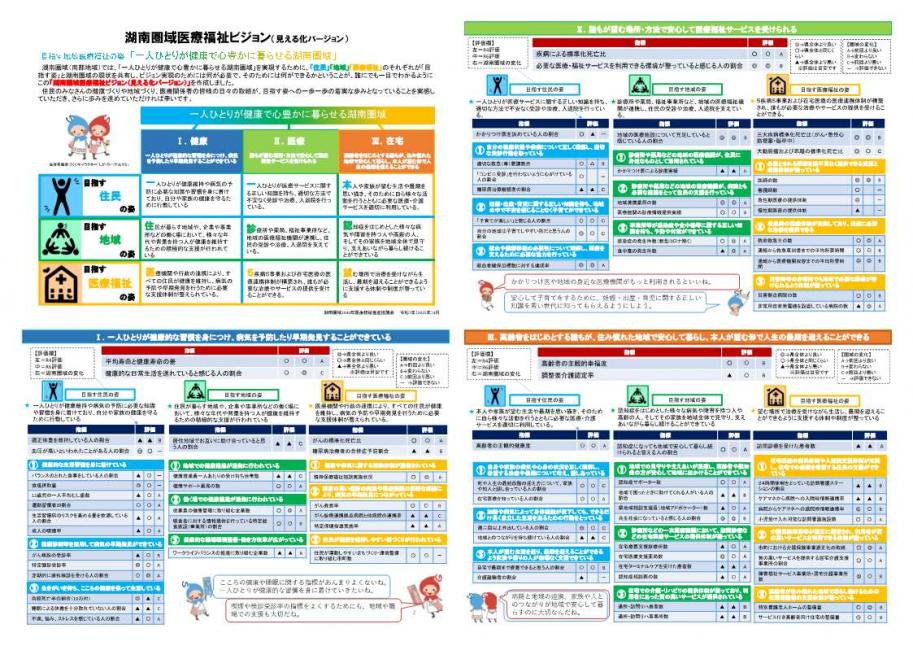 湖南圏域医療福祉ビジョン見える化バージョン