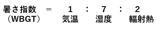 指数