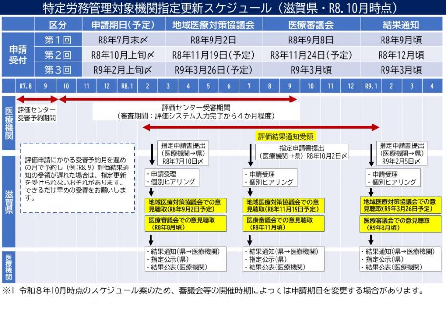 特定労務管理対象機関指定更新スケジュール_2610更新