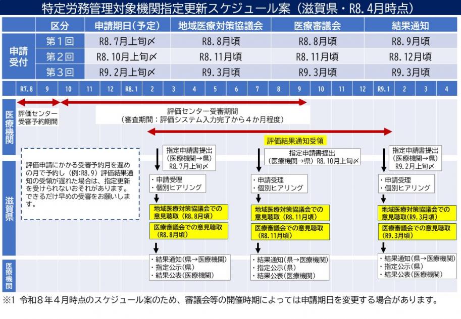 特定労務管理対象機関指定更新スケジュール