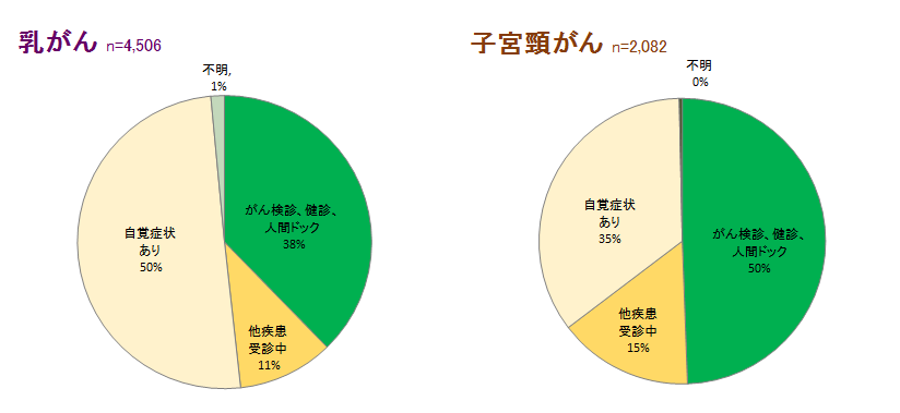 乳がん子宮頸がん