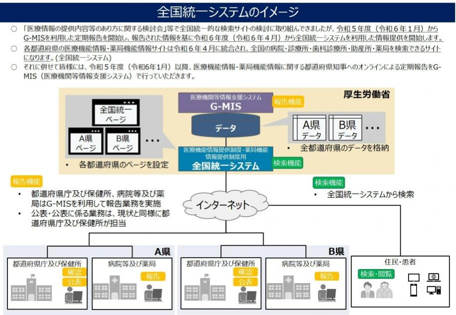 全国統一システムのイメージ