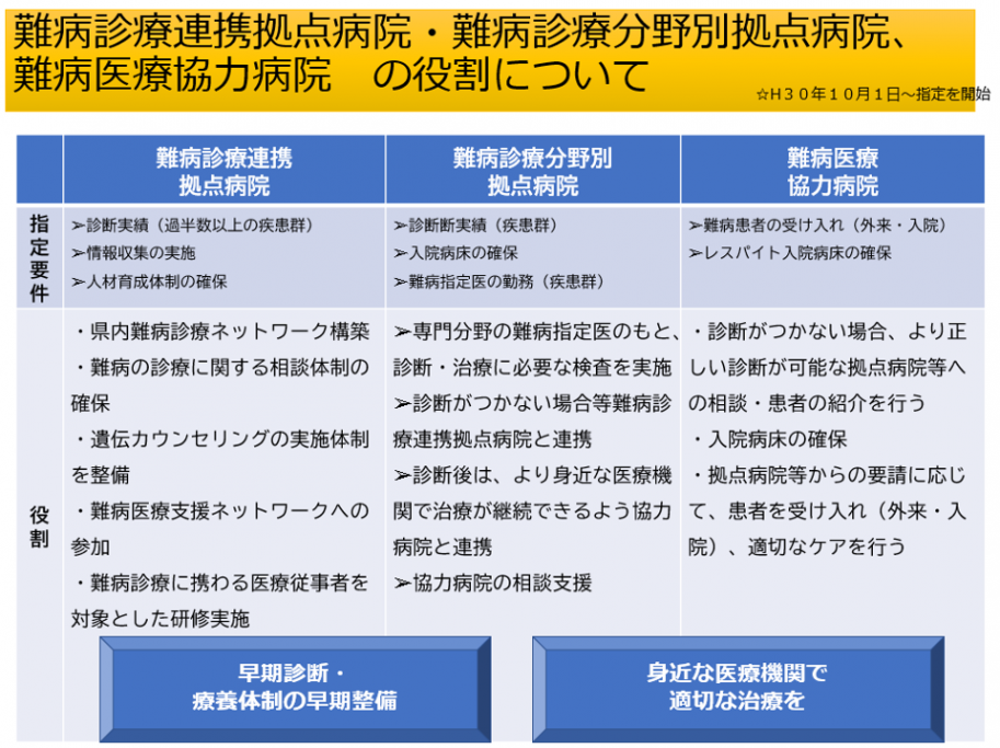 拠点・協力病院の役割について