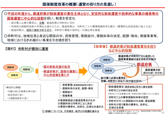国保都道府県単位化