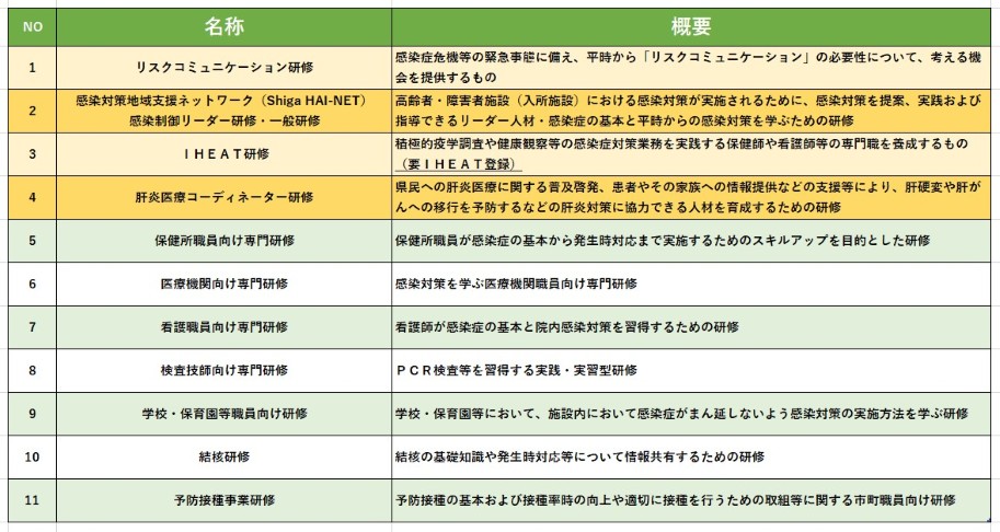 令和6年度研修一覧