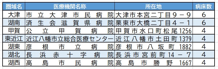 第2種感染症指定医療機関