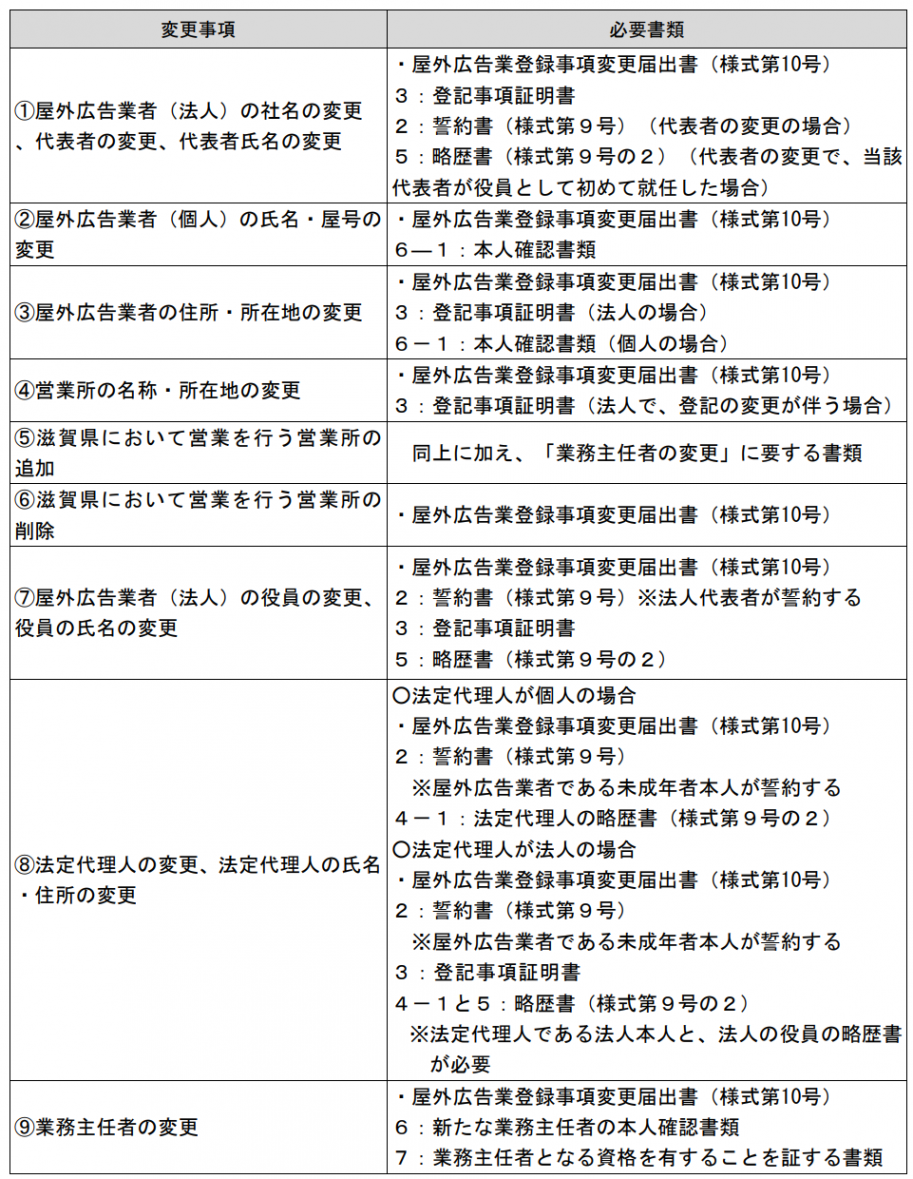 提出書類一覧(2019年4月1日以降)