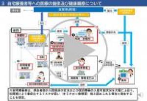 〇自宅療養者等への医療の提供及び健康観察について概要【動画】(3分)