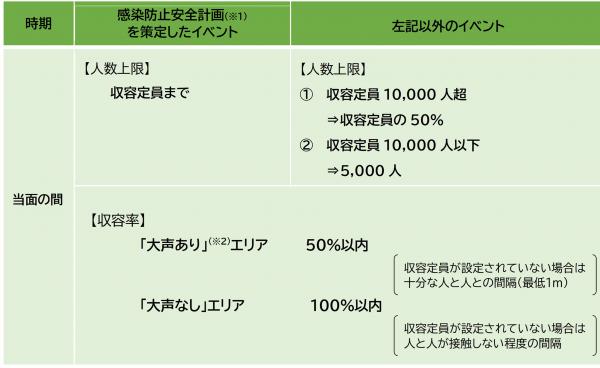 イベント開催について