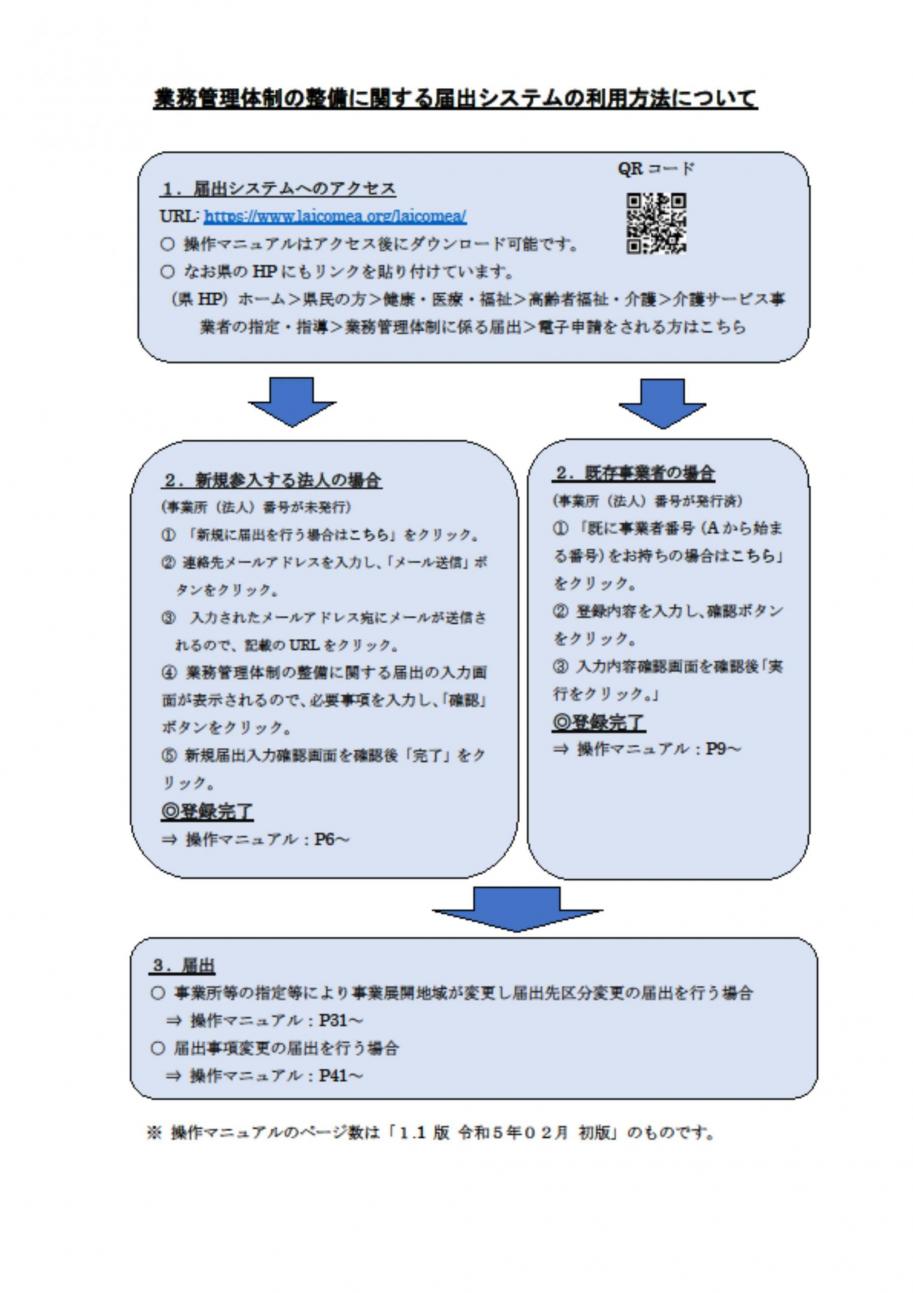 フロー図