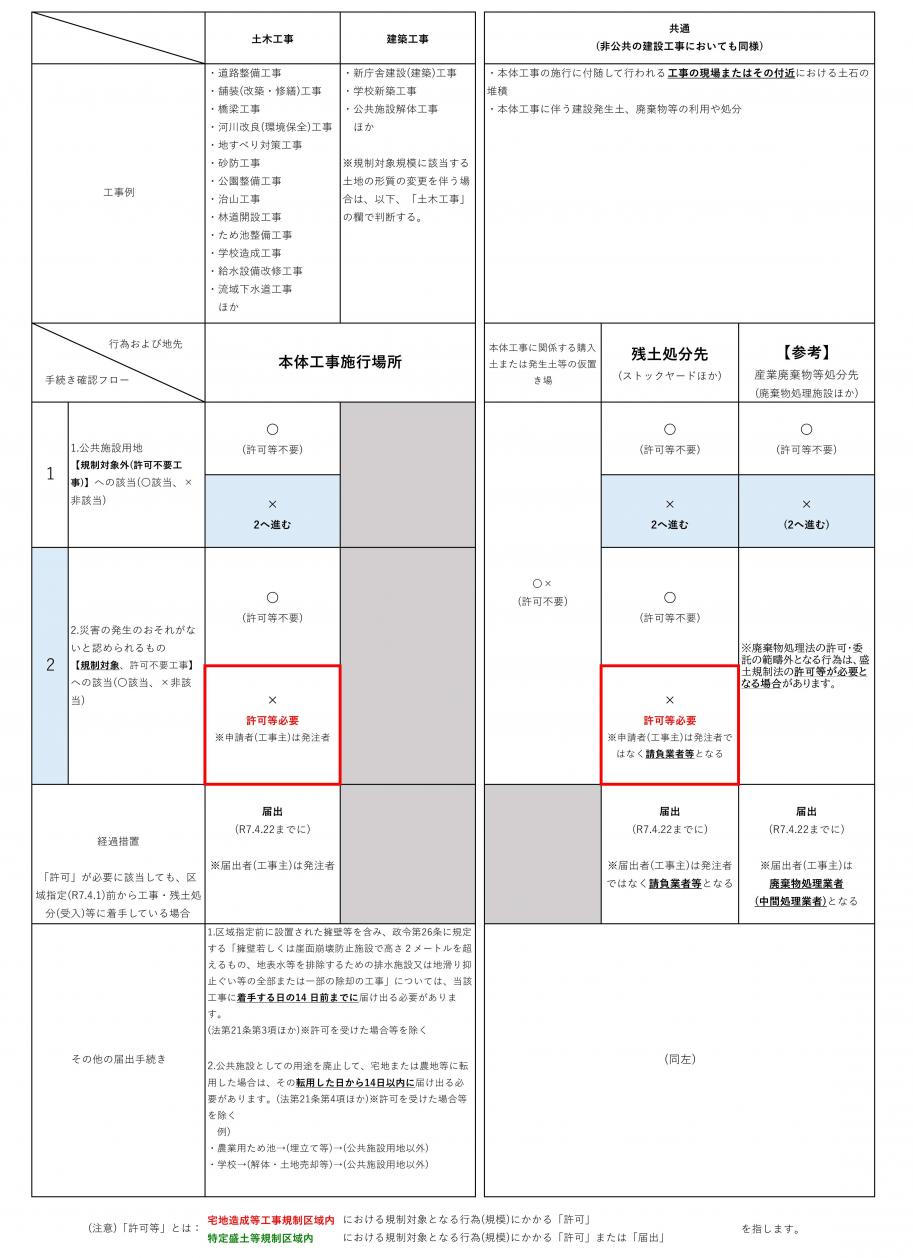 公共工事