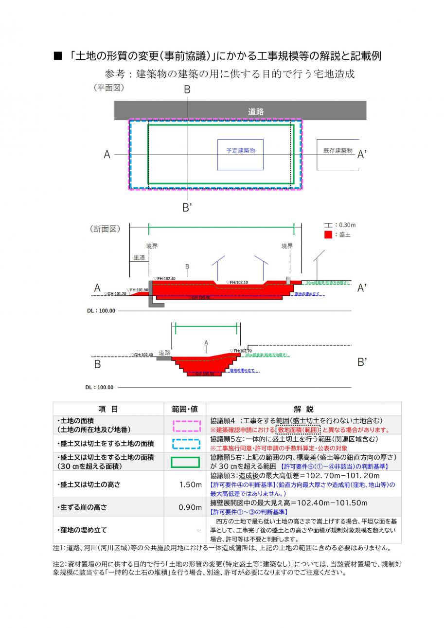補足資料事前協議1
