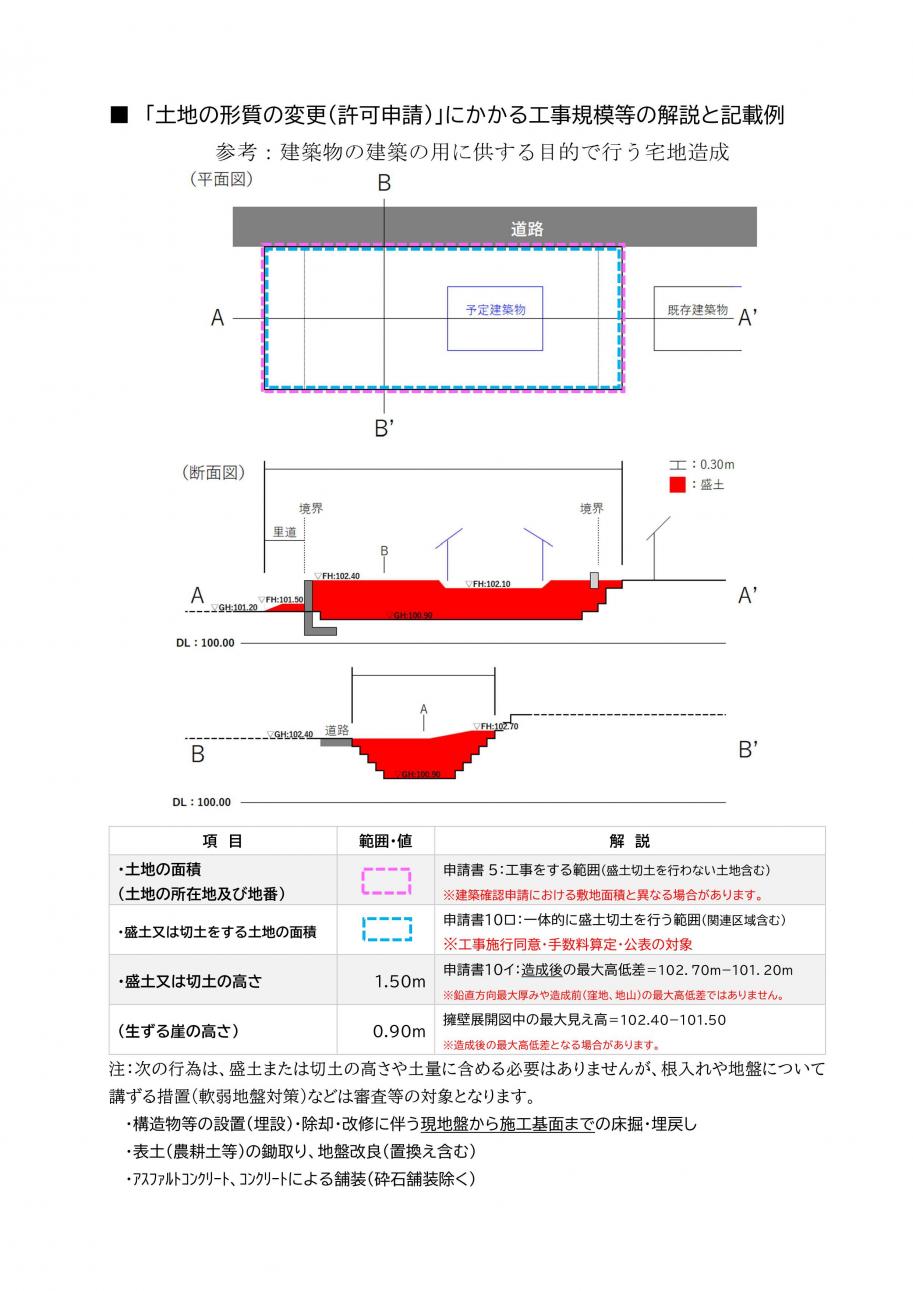 補足資料許可申請1