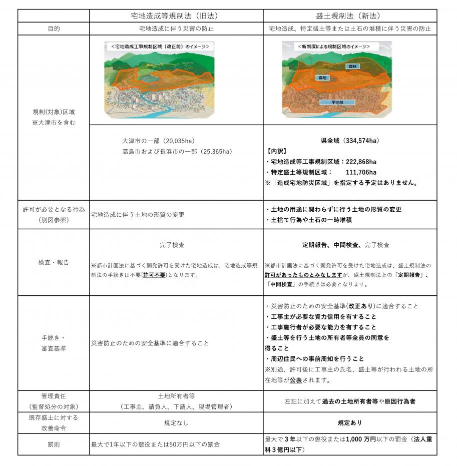 比較
