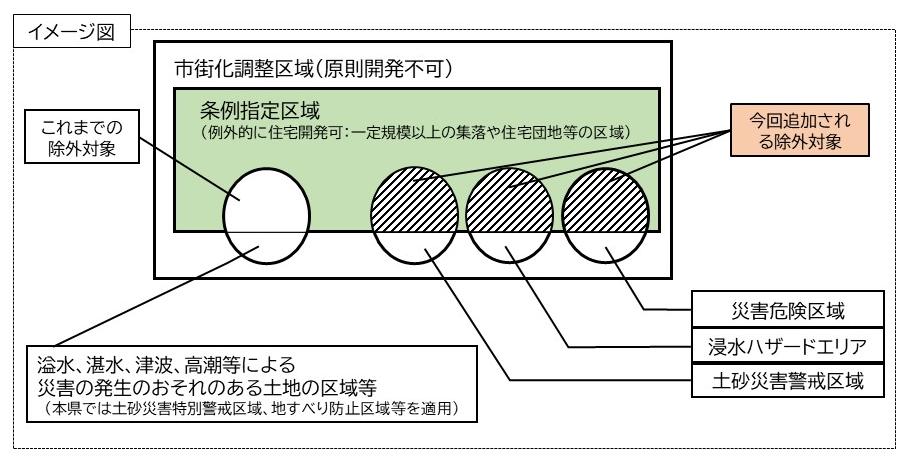 条例改正概要
