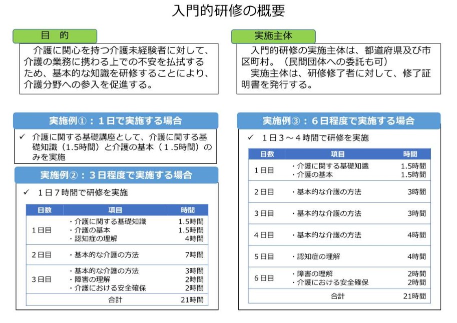 研修概要