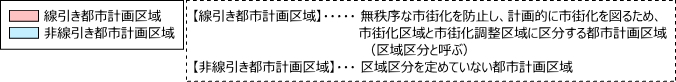 線引き非線引き
