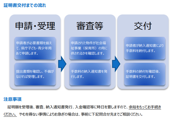 証明書交付までの流れ