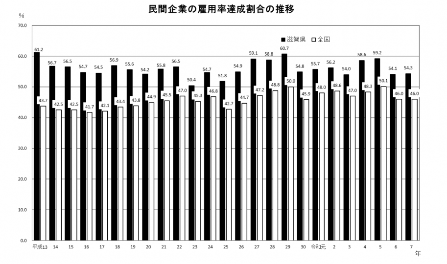 民間企業の実雇用率の推移