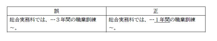 正誤表