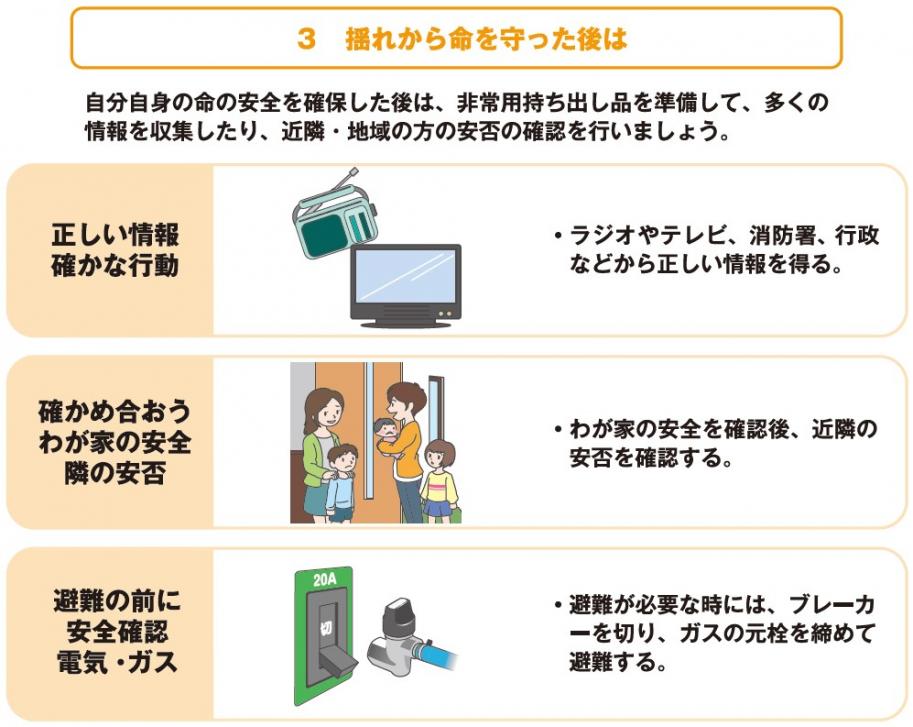 揺れから命を守った後は