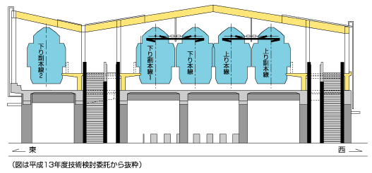 新駅の形態図