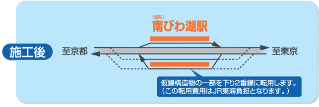施行後図