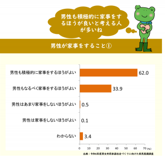 パネル3